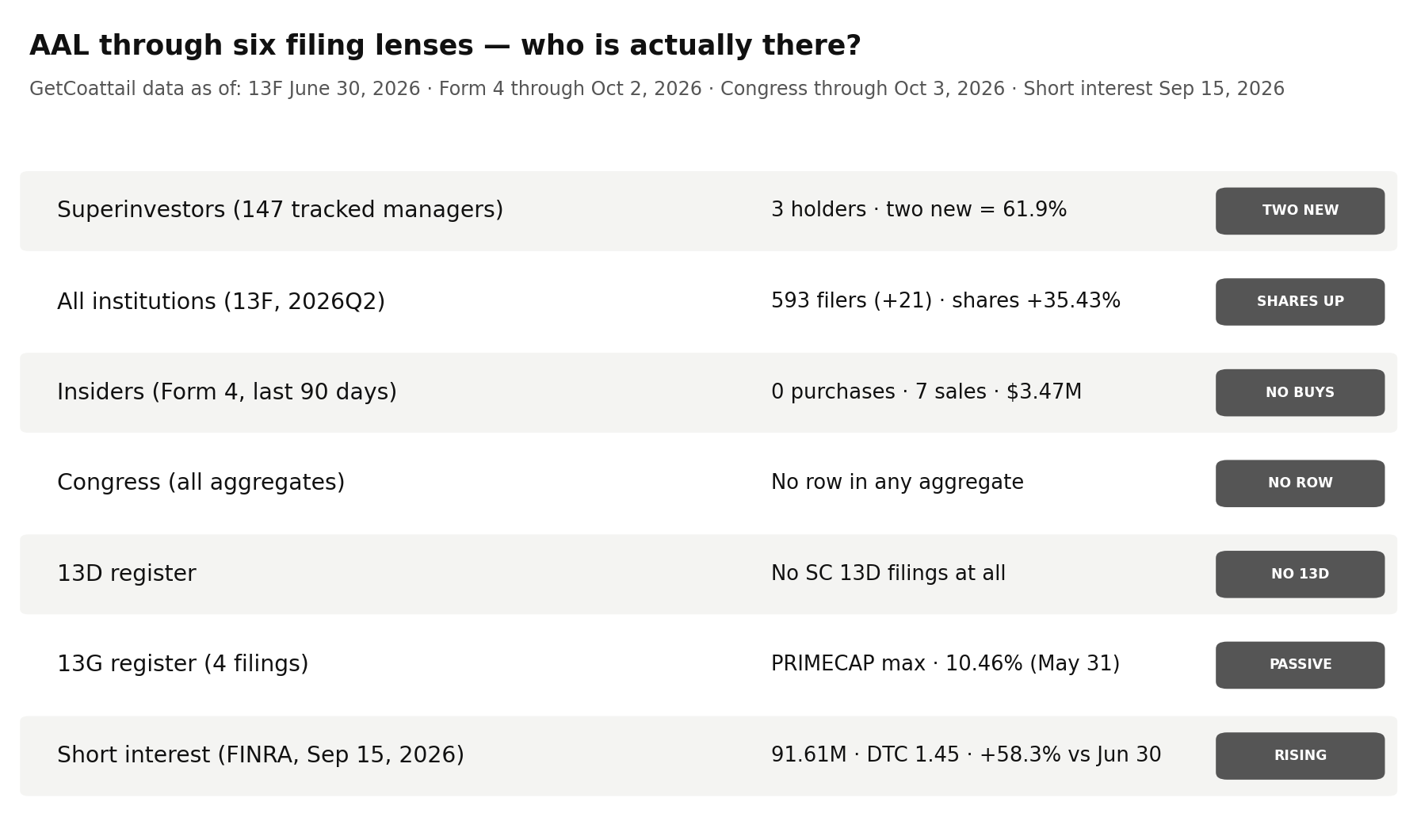 American Airlines through six filing lenses
