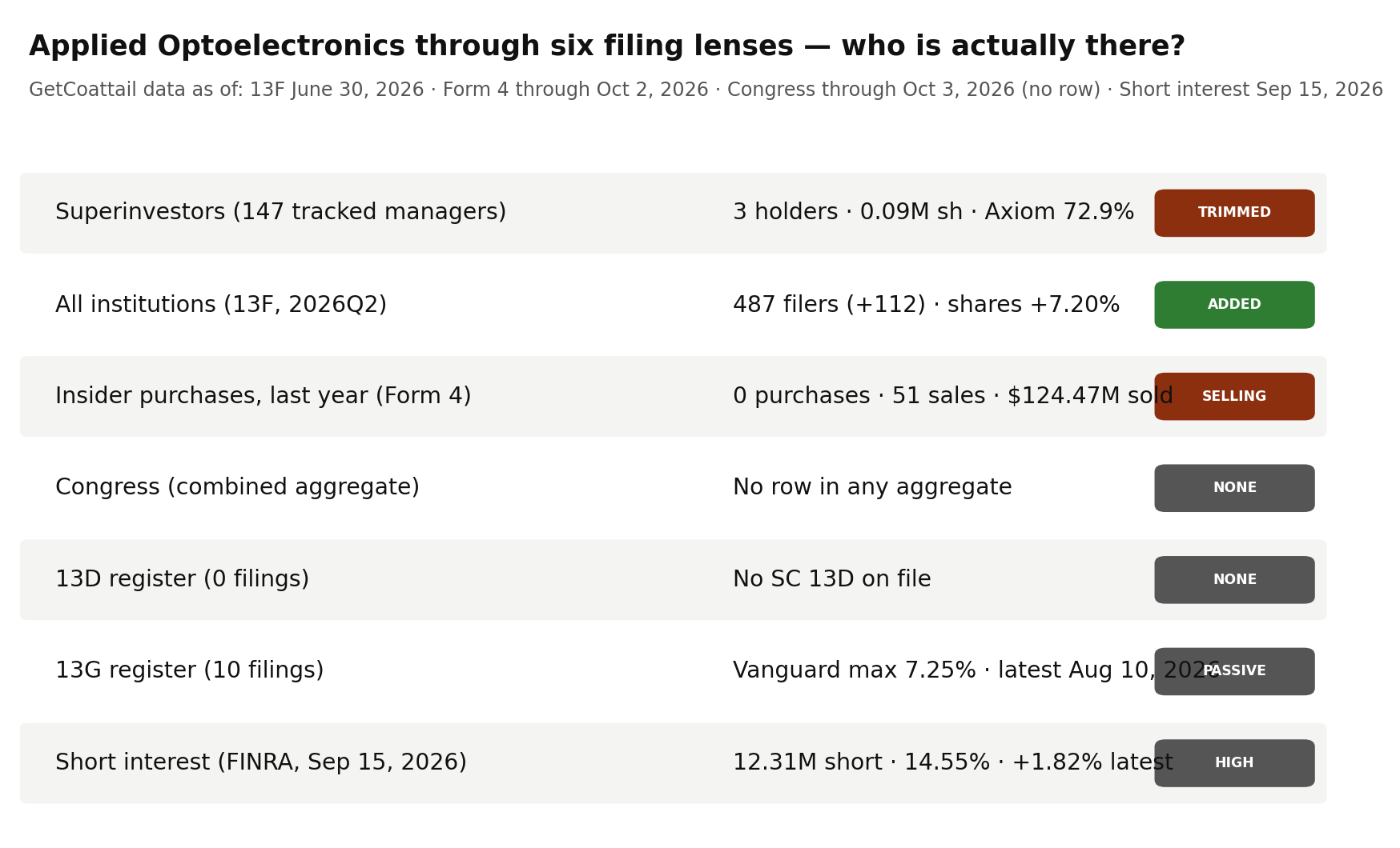Applied Optoelectronics through six filing lenses