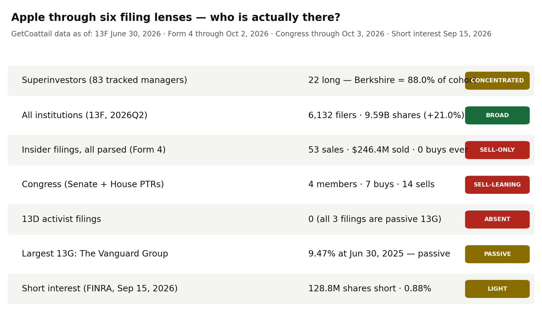 Apple through six filing lenses