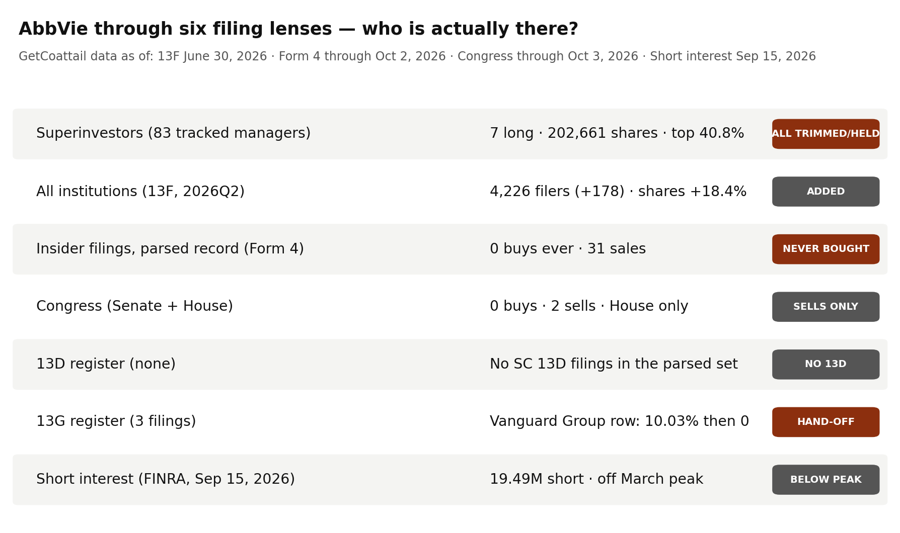 AbbVie through six filing lenses