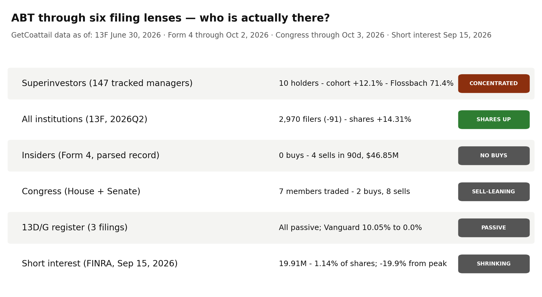 ABT through six filing lenses
