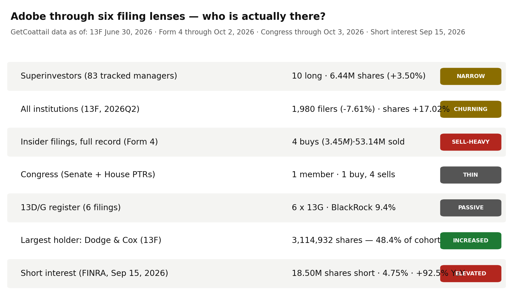 Adobe through six filing lenses