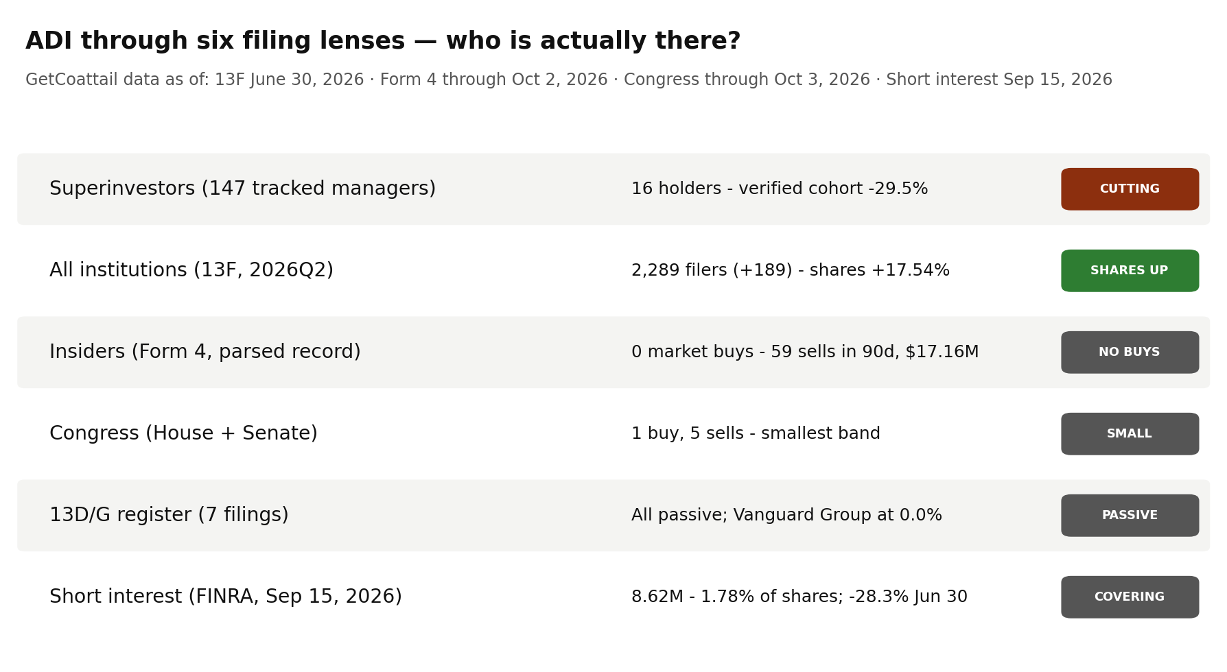 ADI through six filing lenses
