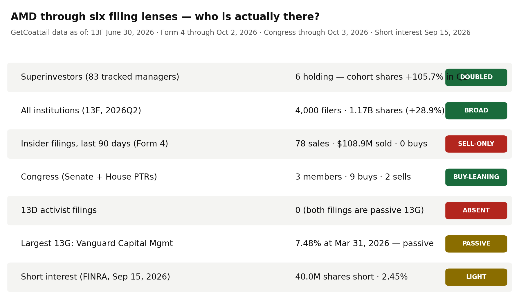 AMD through six filing lenses