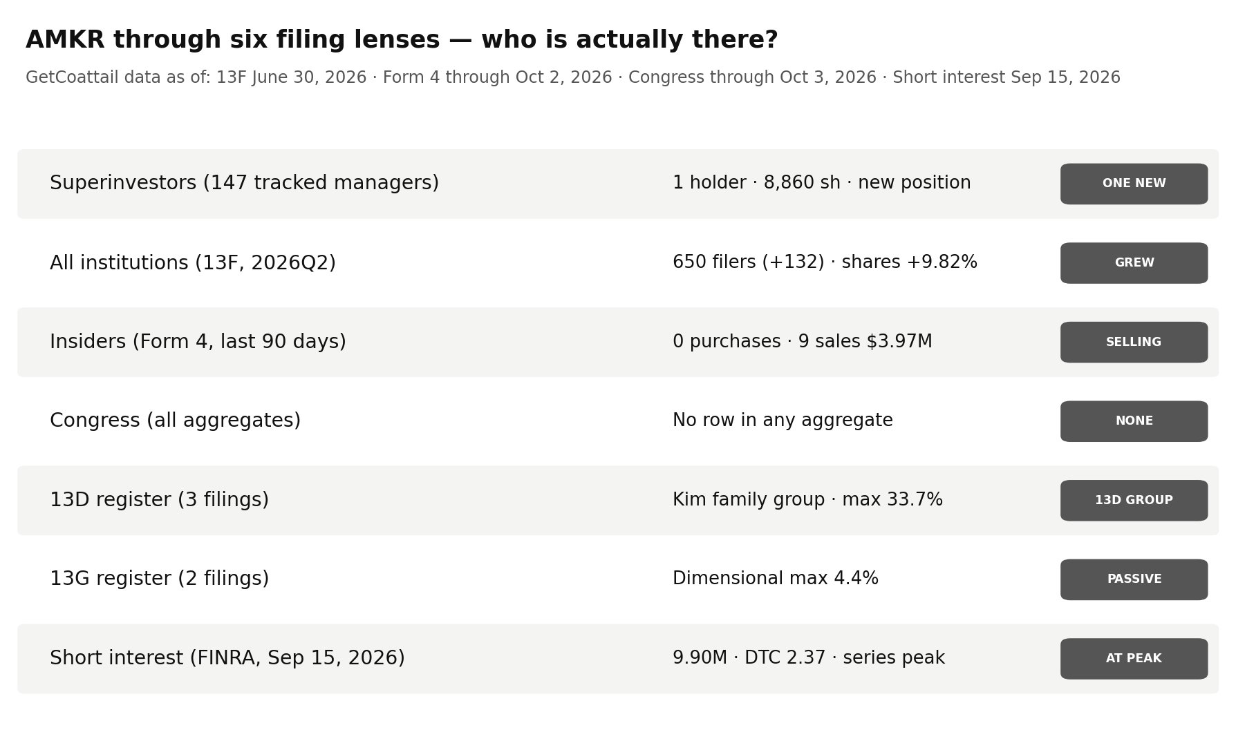 Amkor through six filing lenses