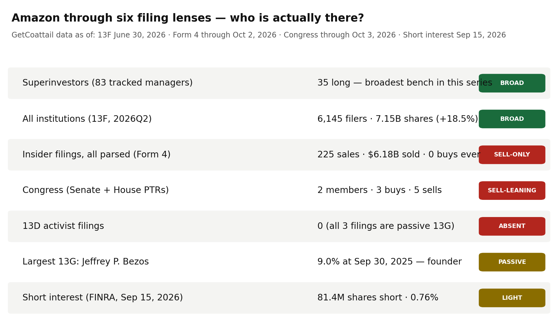 Amazon through six filing lenses
