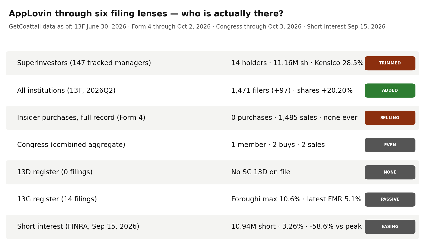 AppLovin through six filing lenses