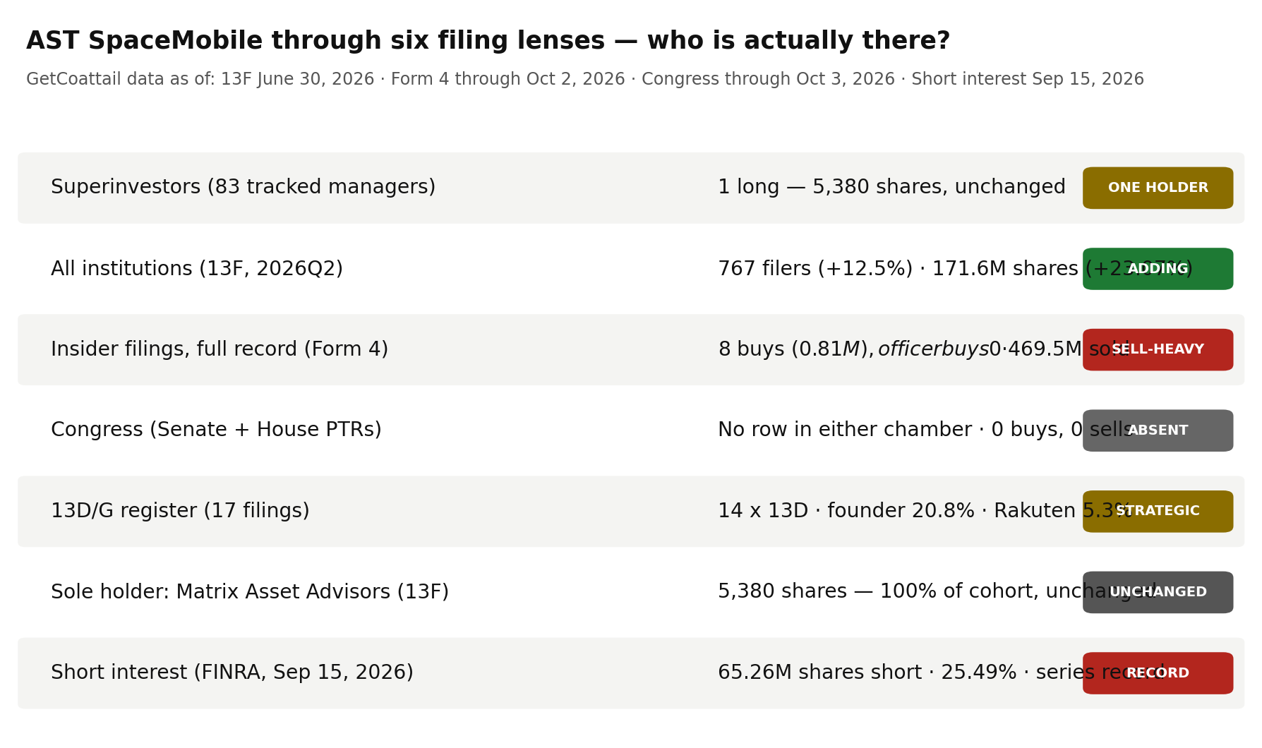 AST SpaceMobile through six filing lenses