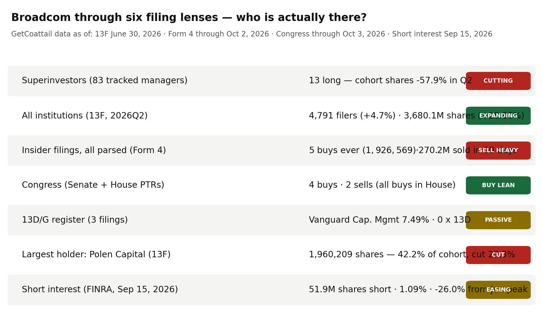 Broadcom through six filing lenses