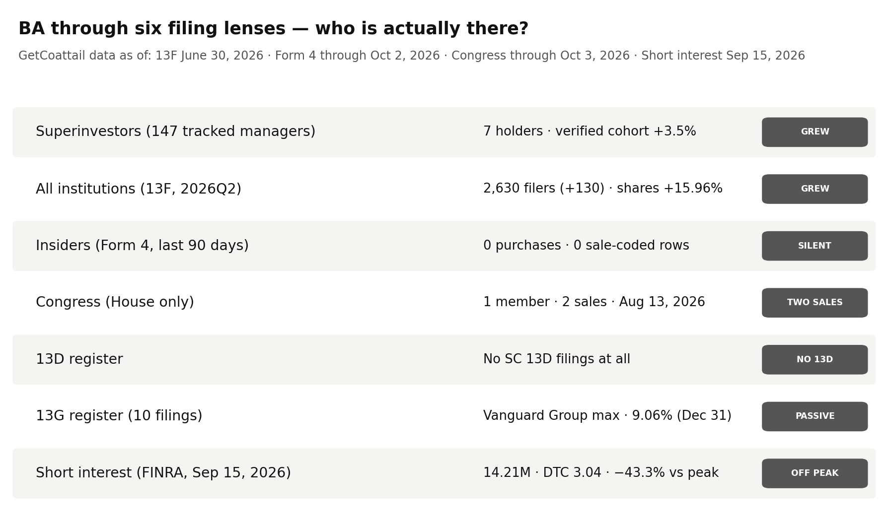 Boeing through six filing lenses