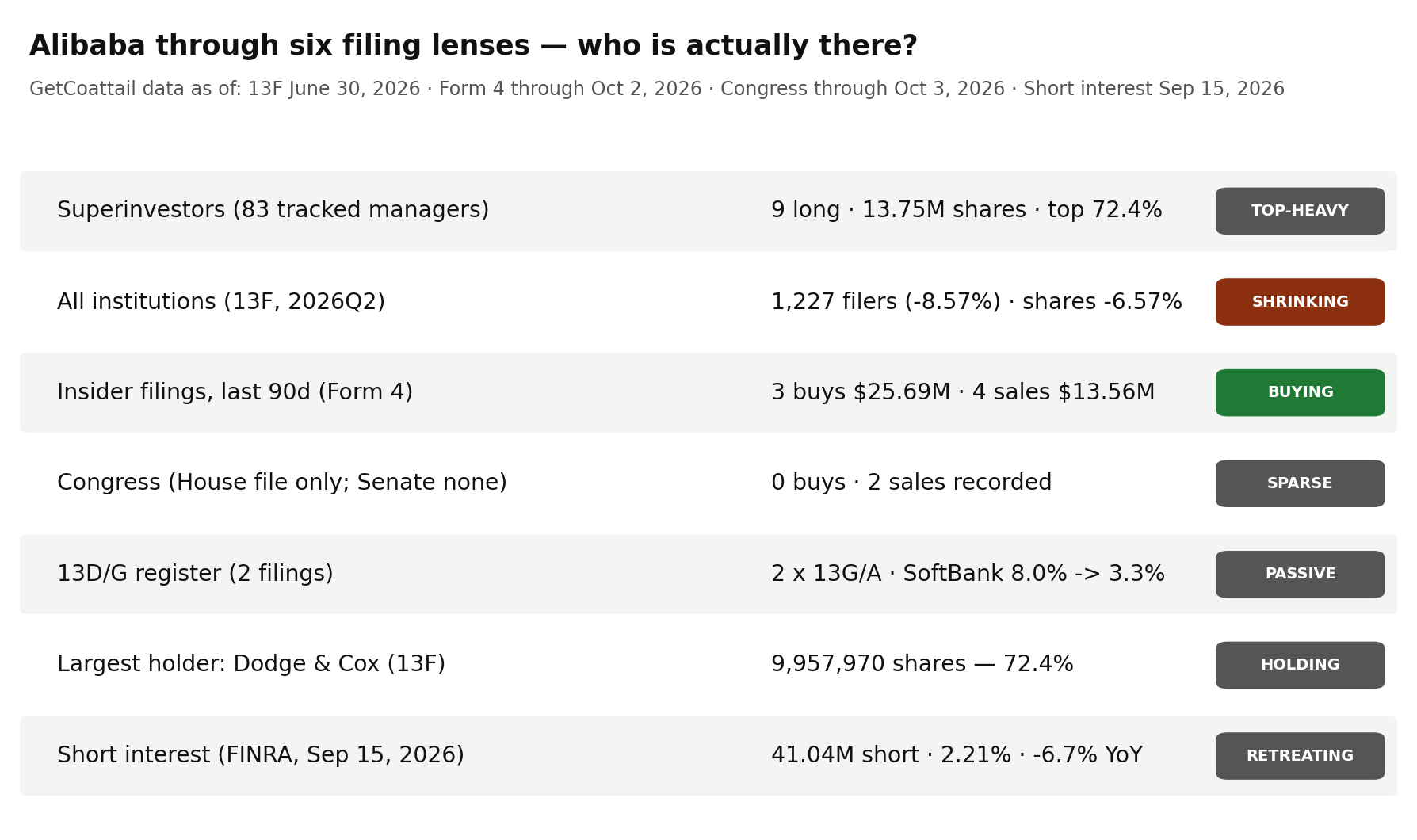 Alibaba through six filing lenses