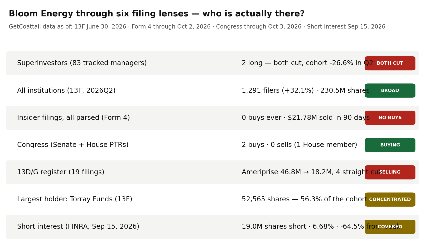 Bloom Energy through six filing lenses