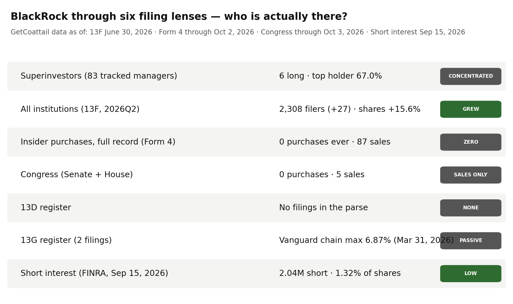 BlackRock through six filing lenses
