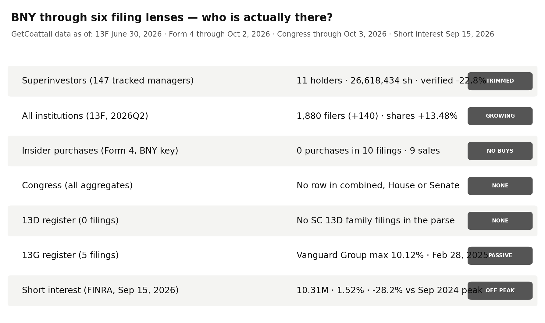 BNY through six filing lenses