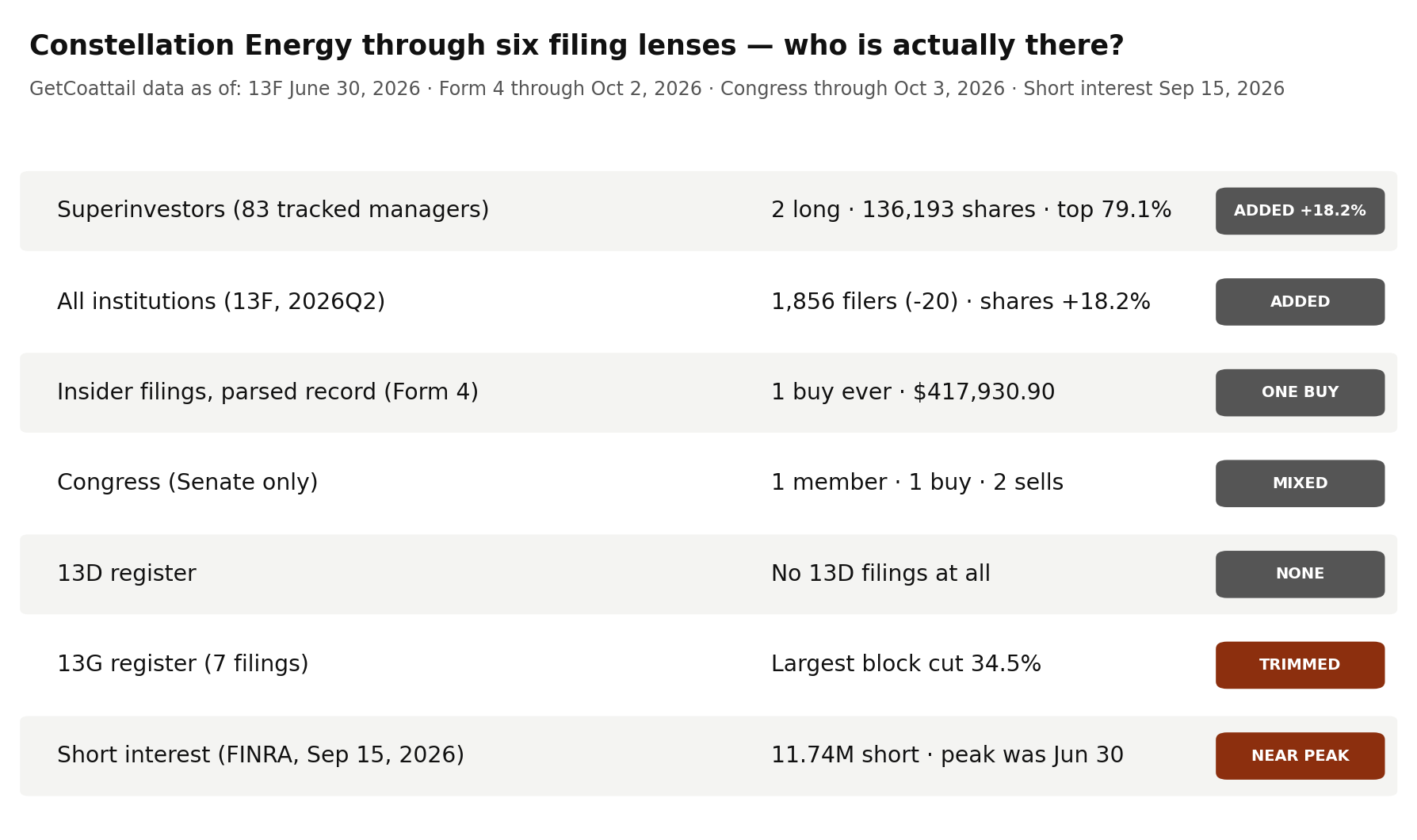 Constellation Energy through six filing lenses