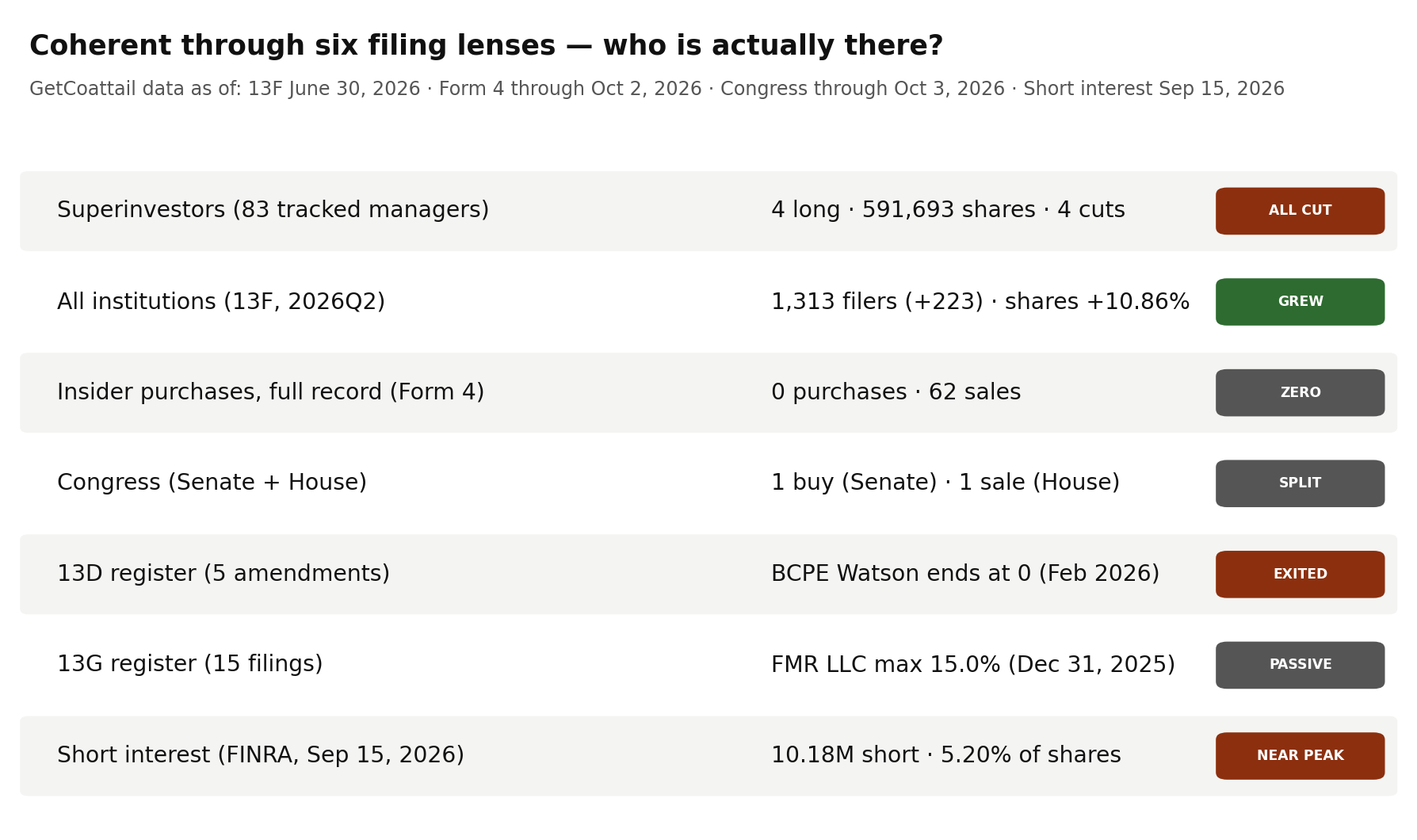 Coherent through six filing lenses