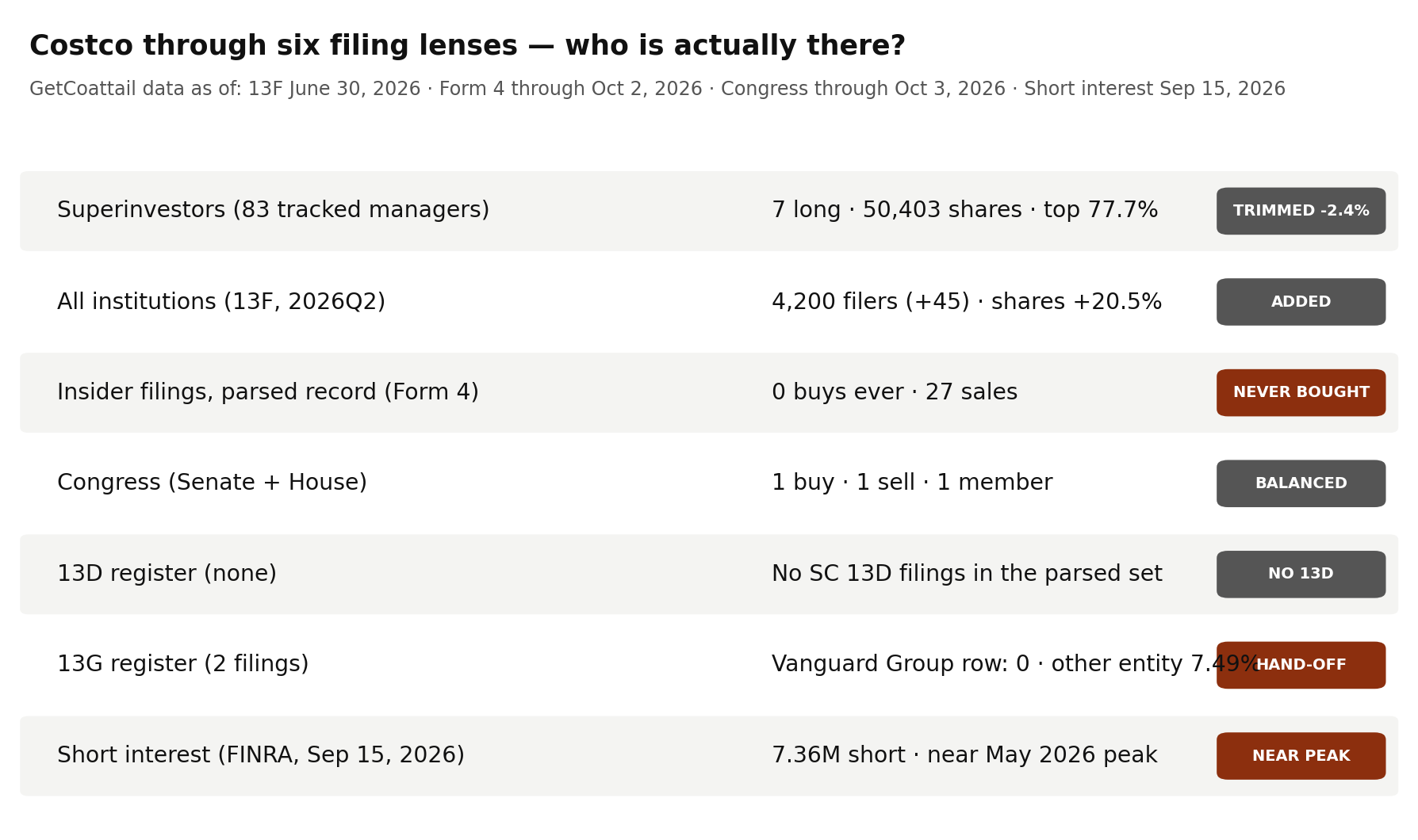 Costco through six filing lenses