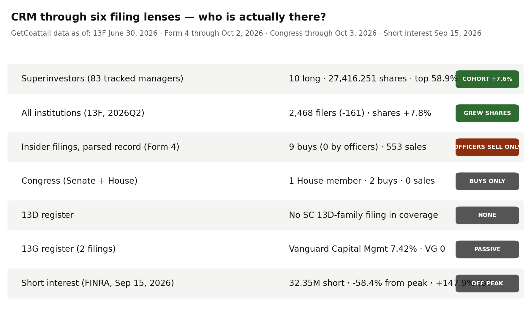 CRM through six filing lenses