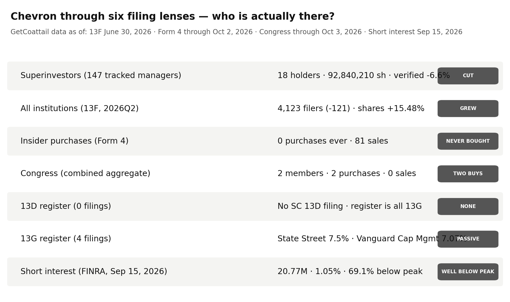 Chevron through six filing lenses