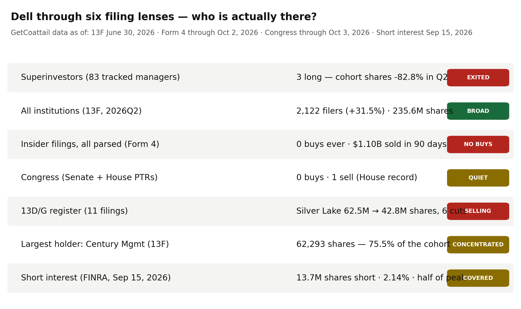 Dell through six filing lenses