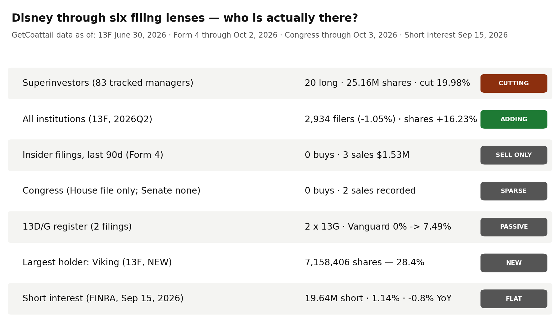 Disney through six filing lenses