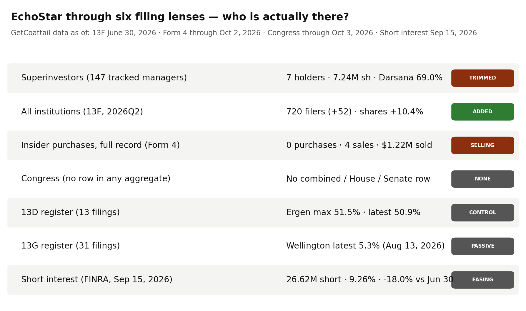EchoStar through six filing lenses