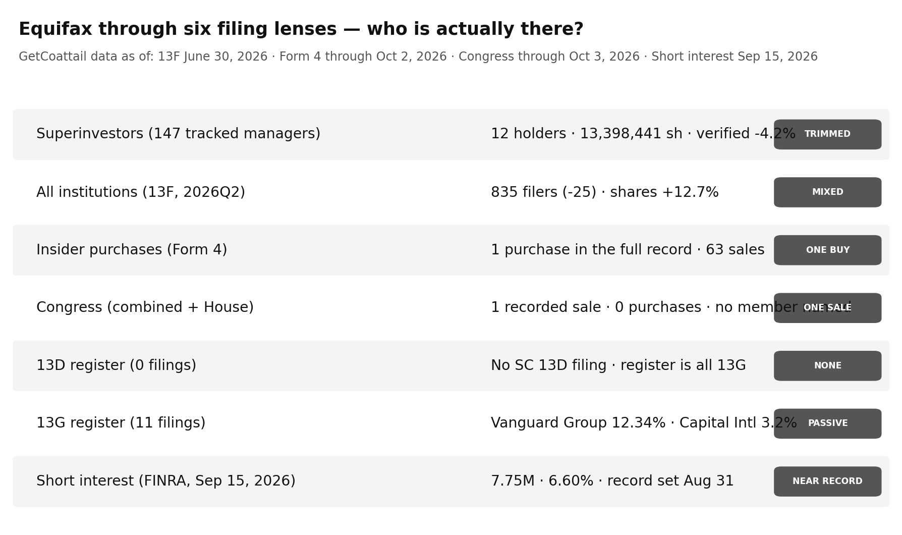 Equifax through six filing lenses