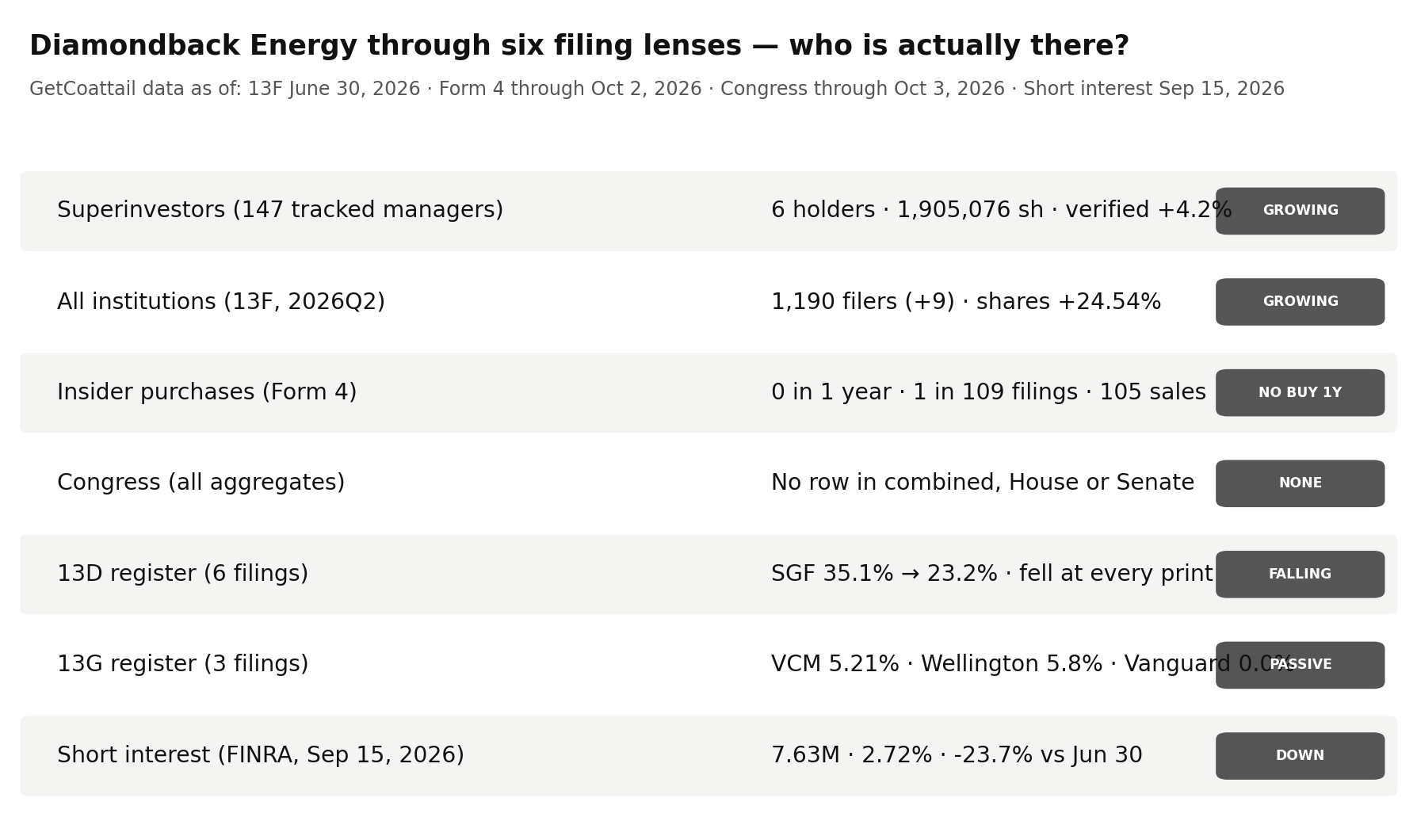 Diamondback Energy through six filing lenses