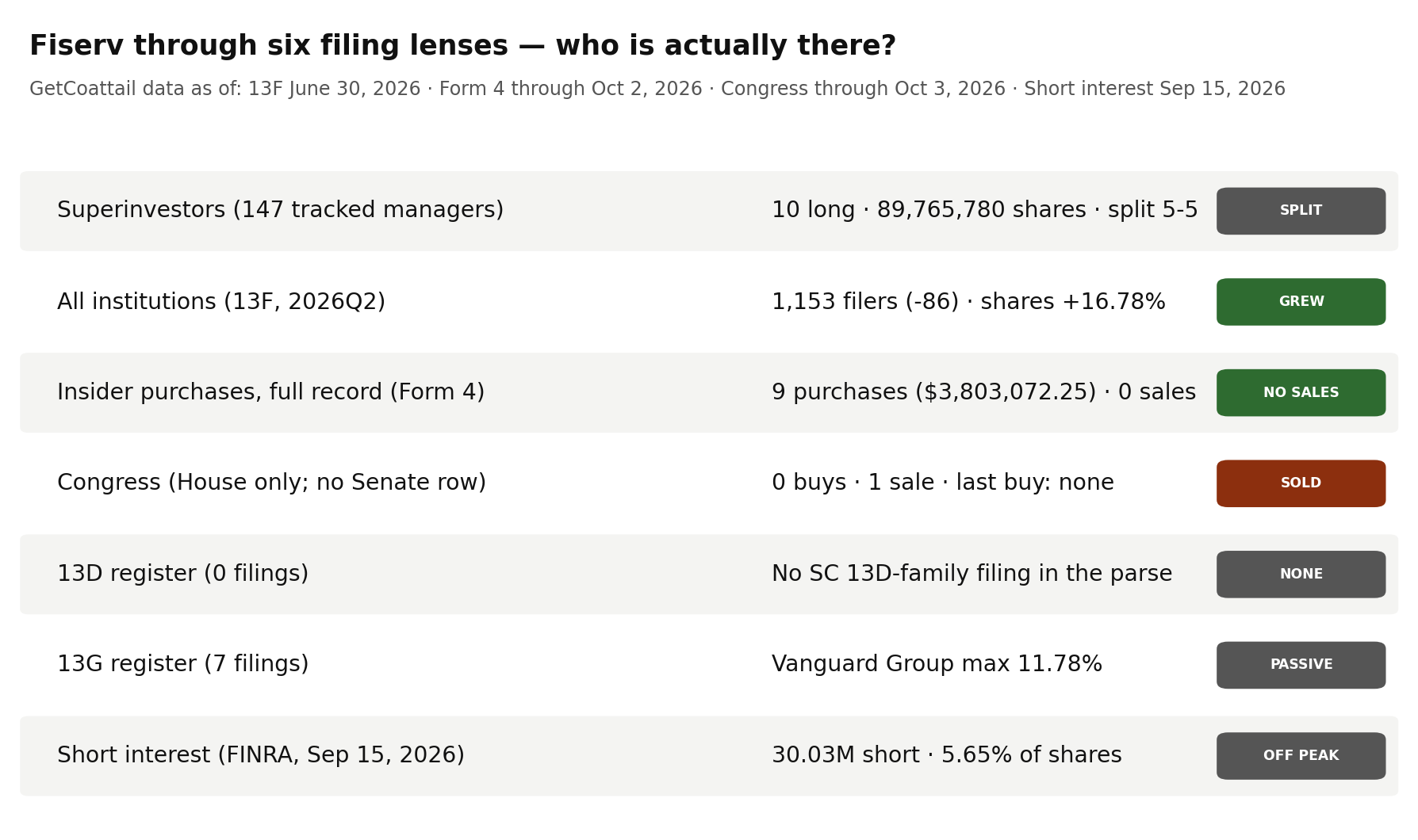Fiserv through six filing lenses