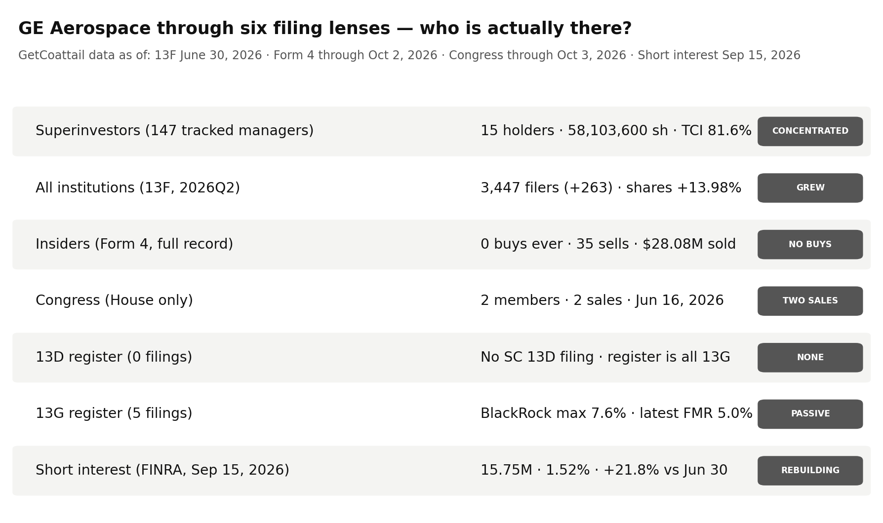 GE Aerospace through six filing lenses