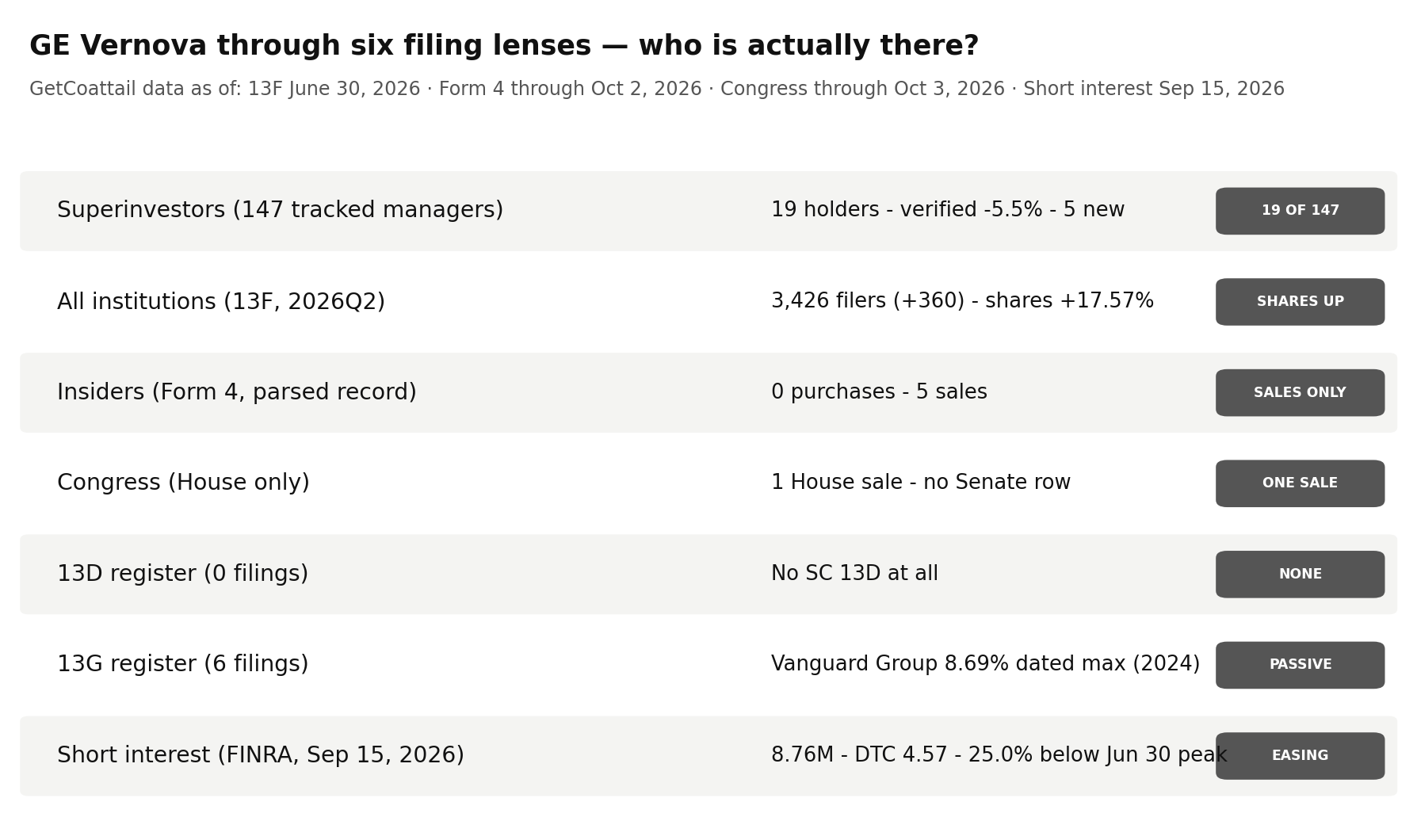 GE Vernova through six filing lenses