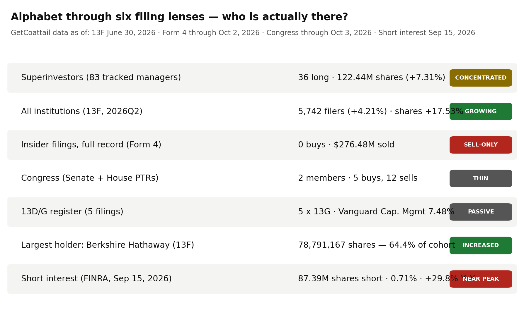 Alphabet through six filing lenses