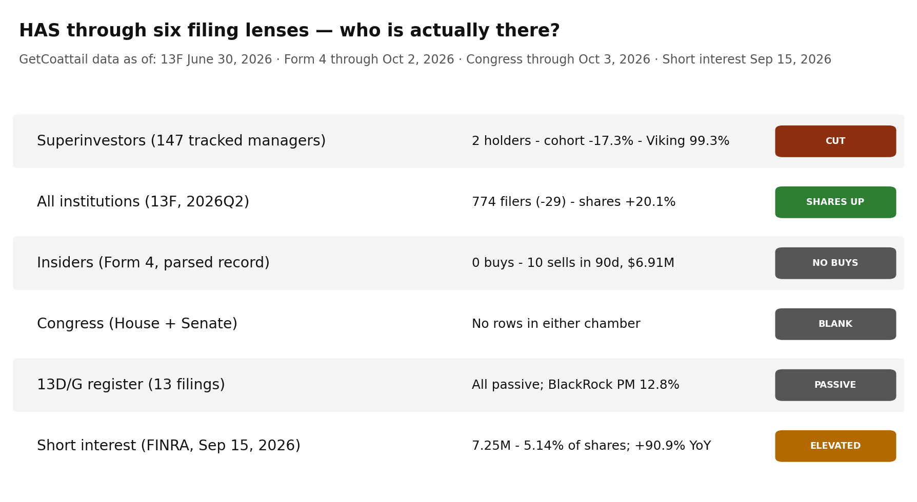 HAS through six filing lenses