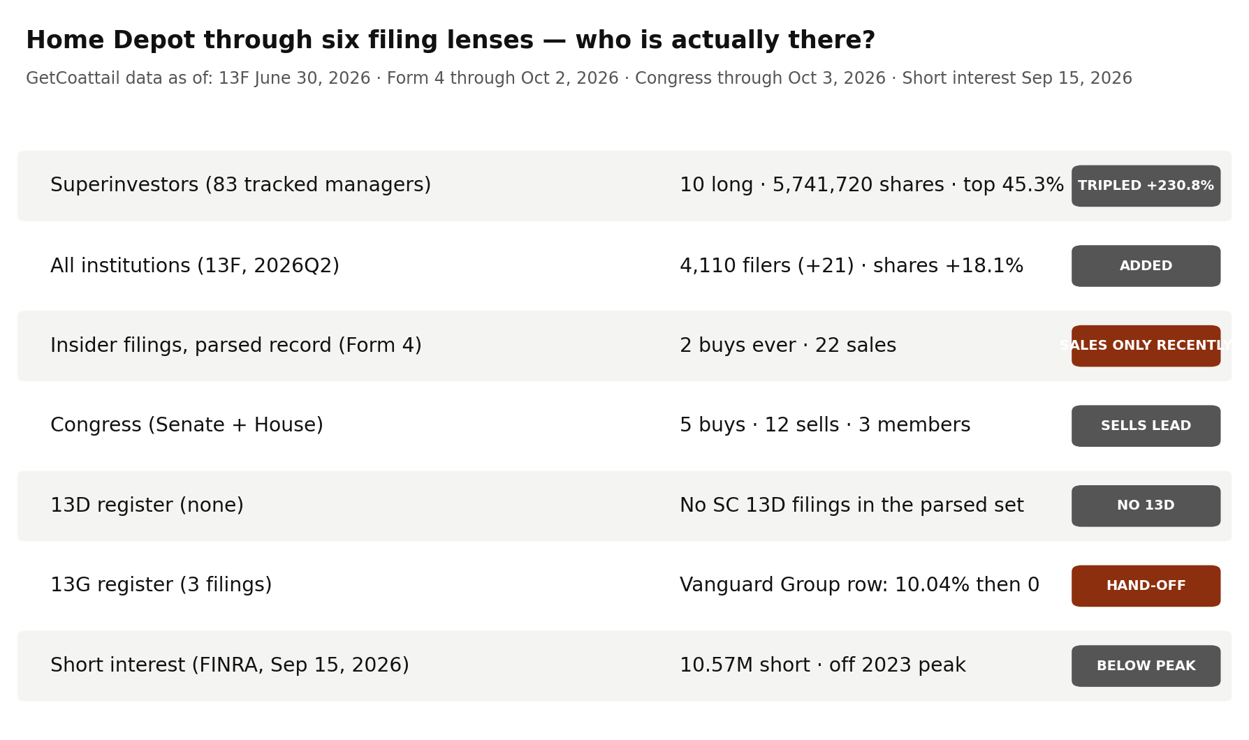 Home Depot through six filing lenses
