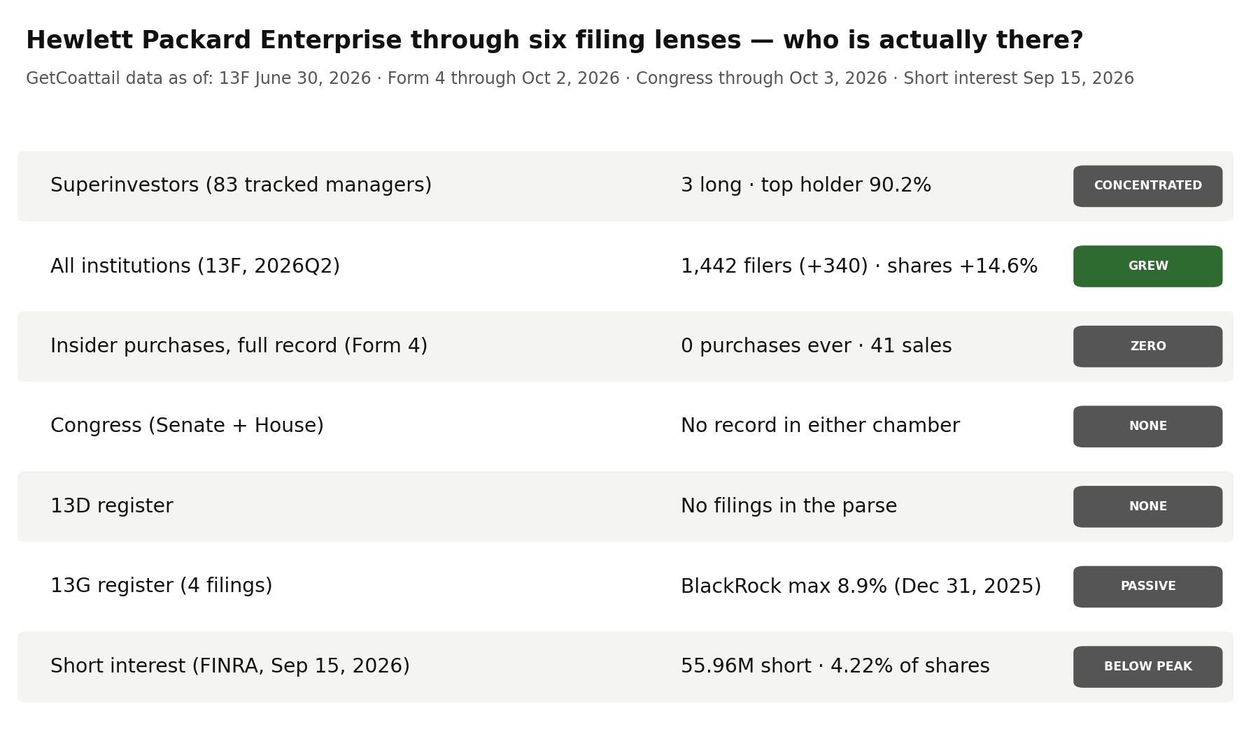 Hewlett Packard Enterprise through six filing lenses