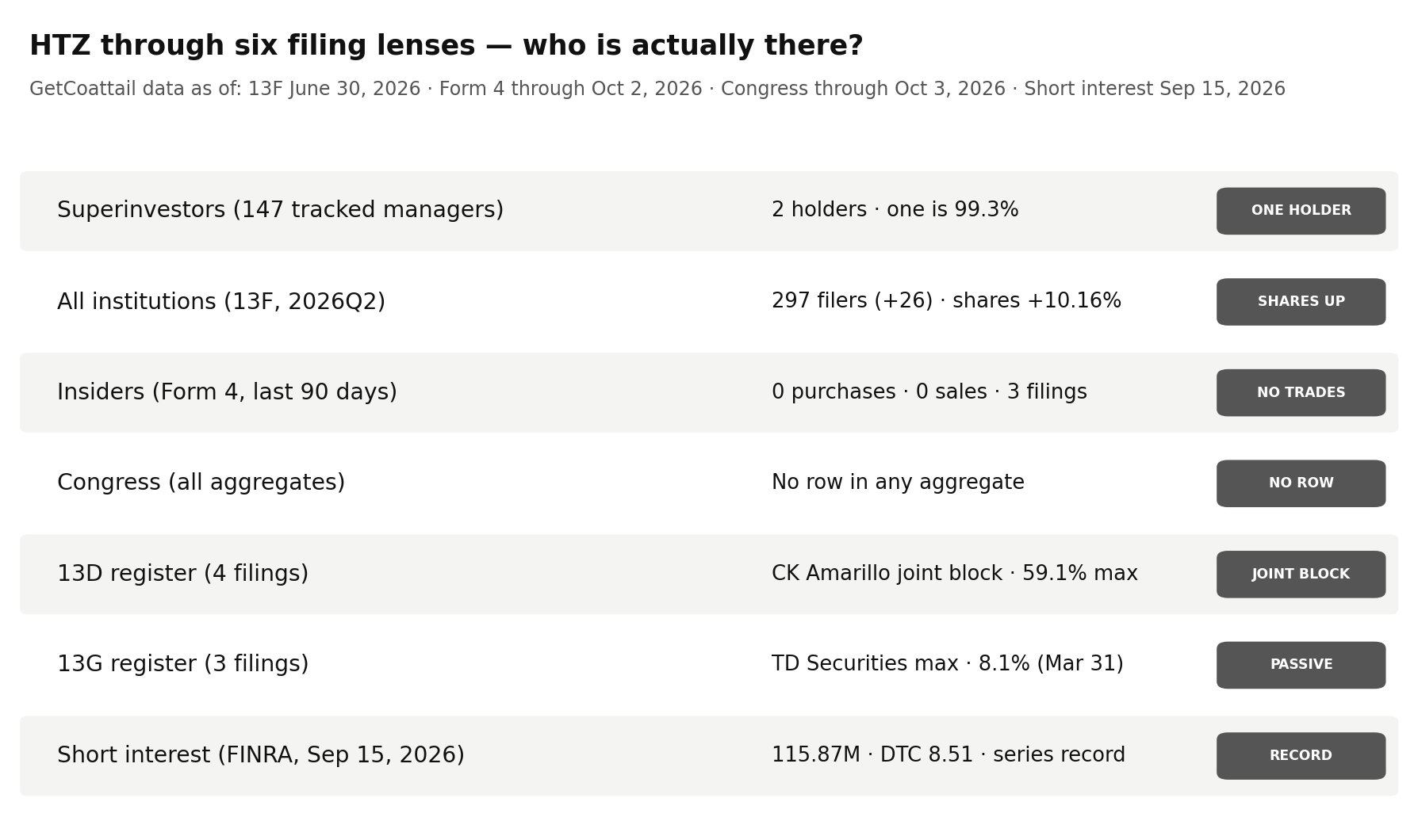 Hertz through six filing lenses
