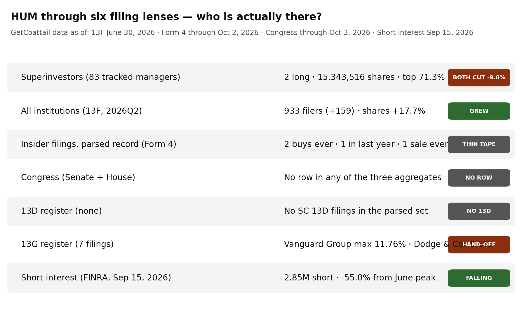 HUM through six filing lenses