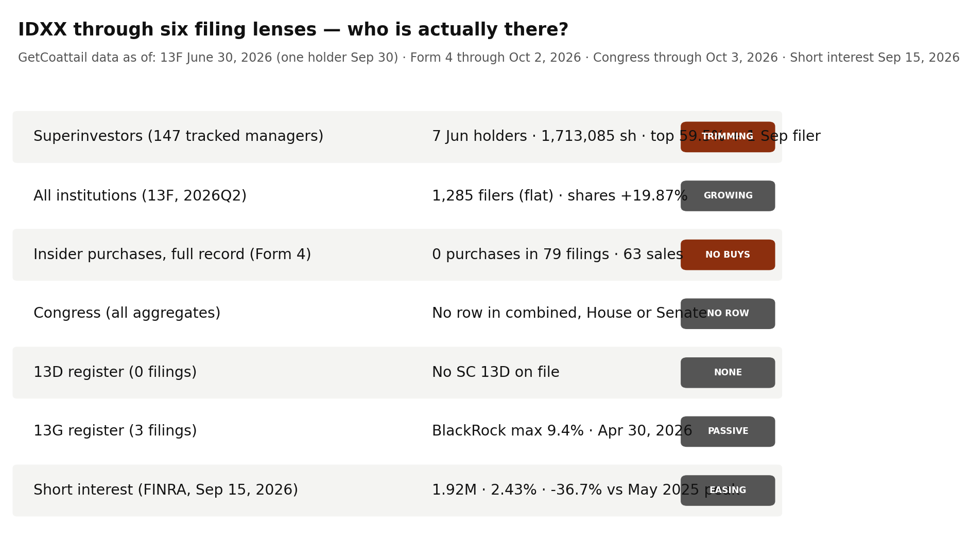 IDXX through six filing lenses