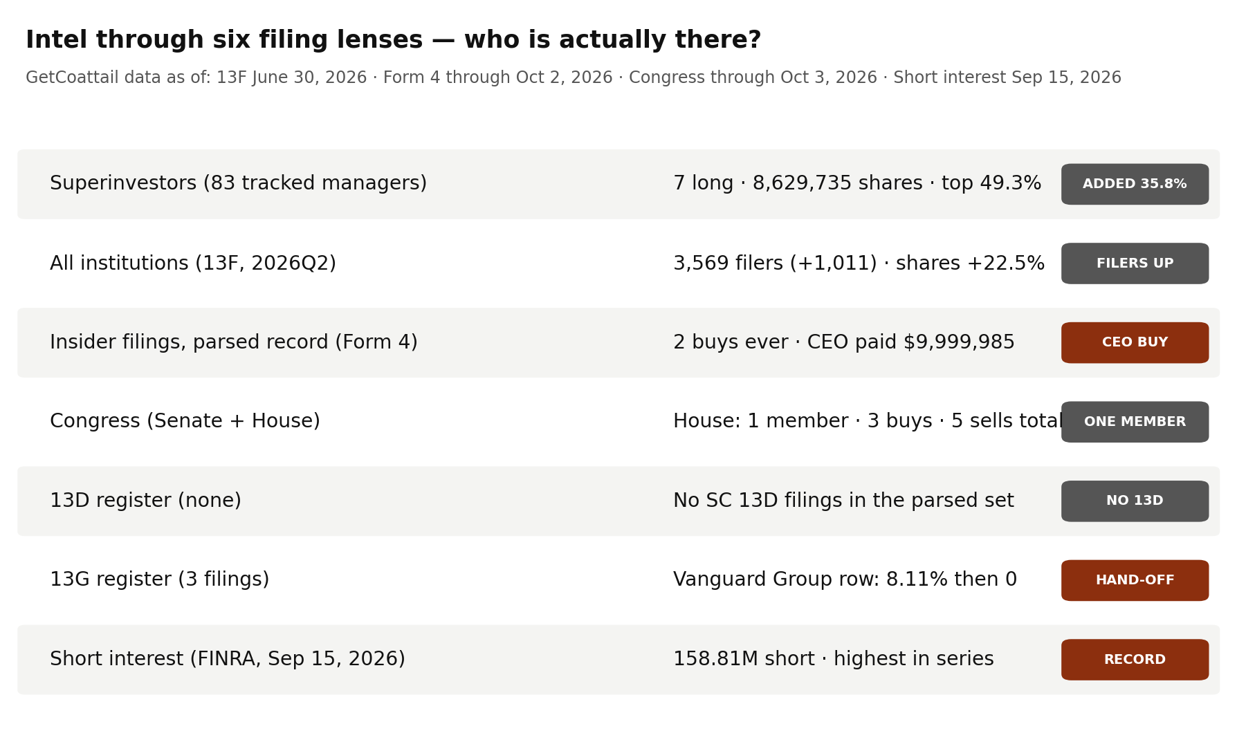 Intel through six filing lenses