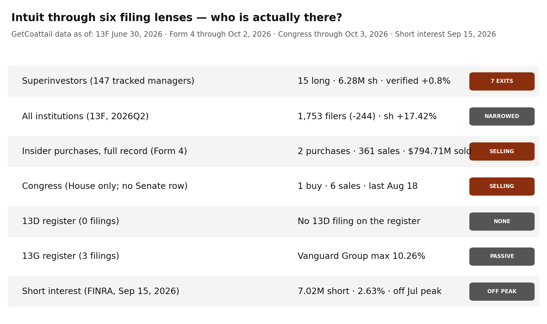 Intuit through six filing lenses