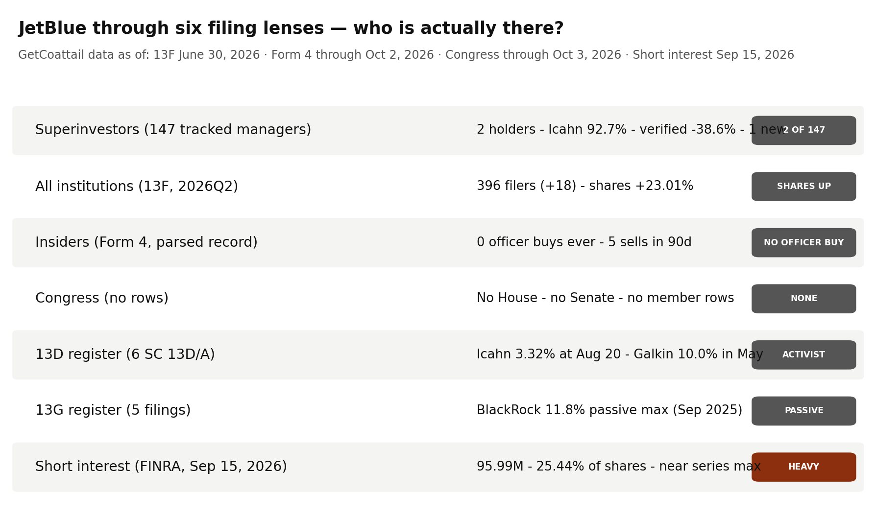 JetBlue through six filing lenses