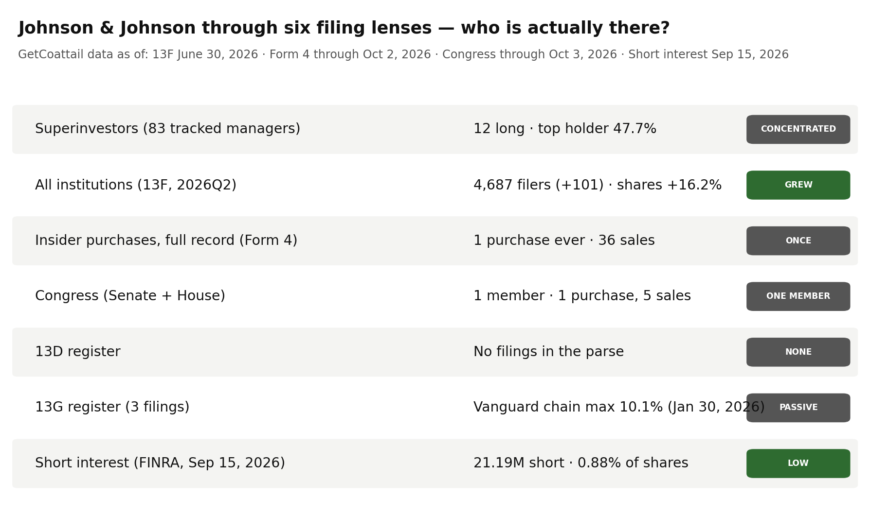 Johnson & Johnson through six filing lenses