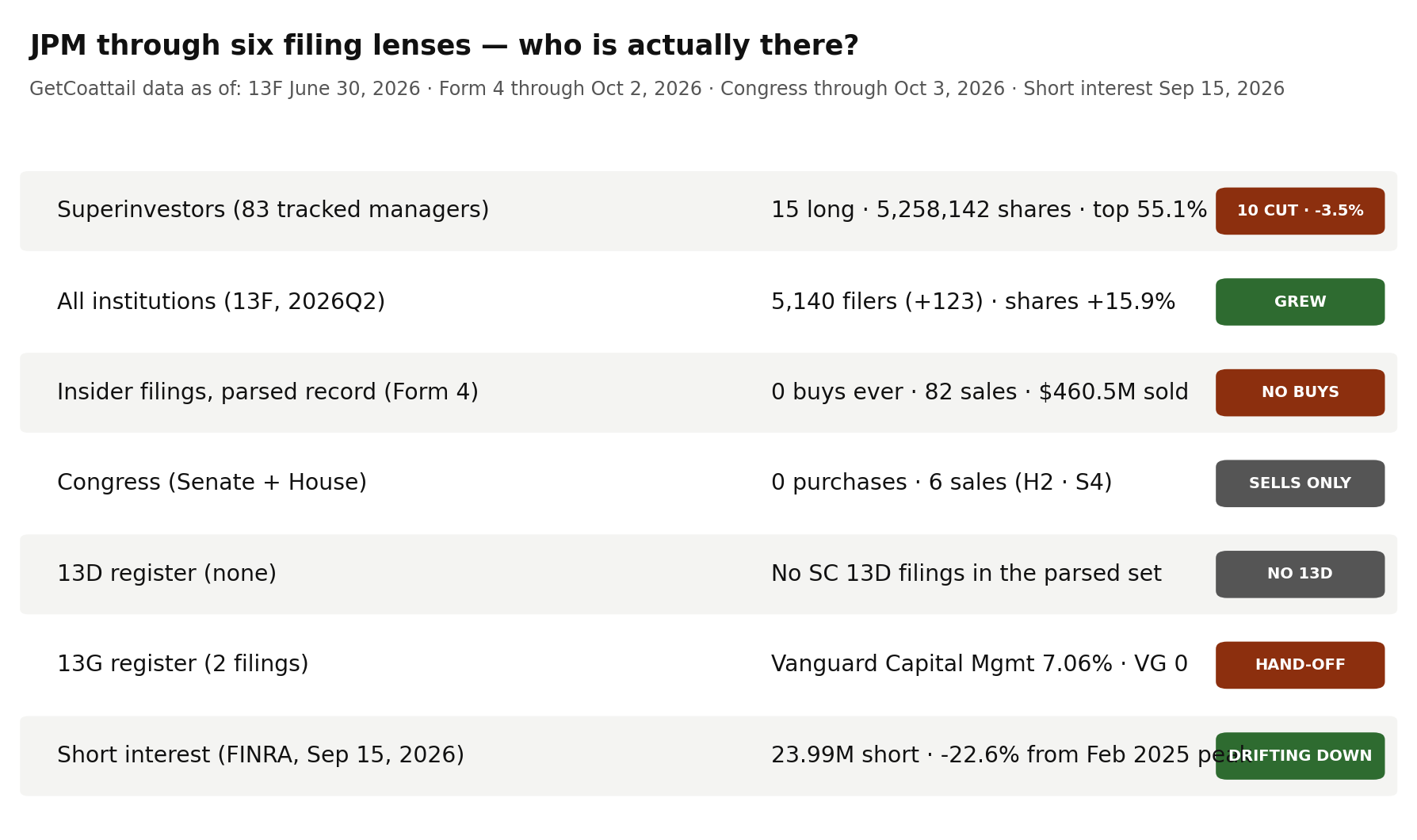 JPM through six filing lenses