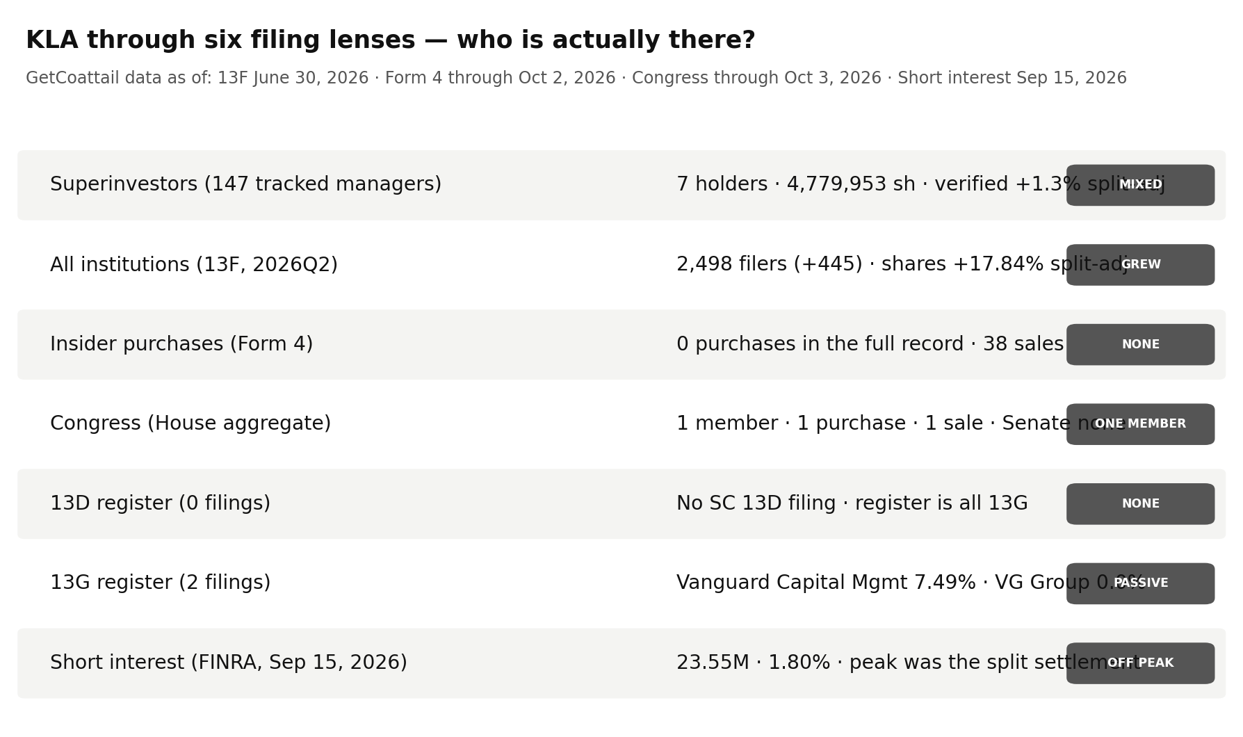 KLA through six filing lenses