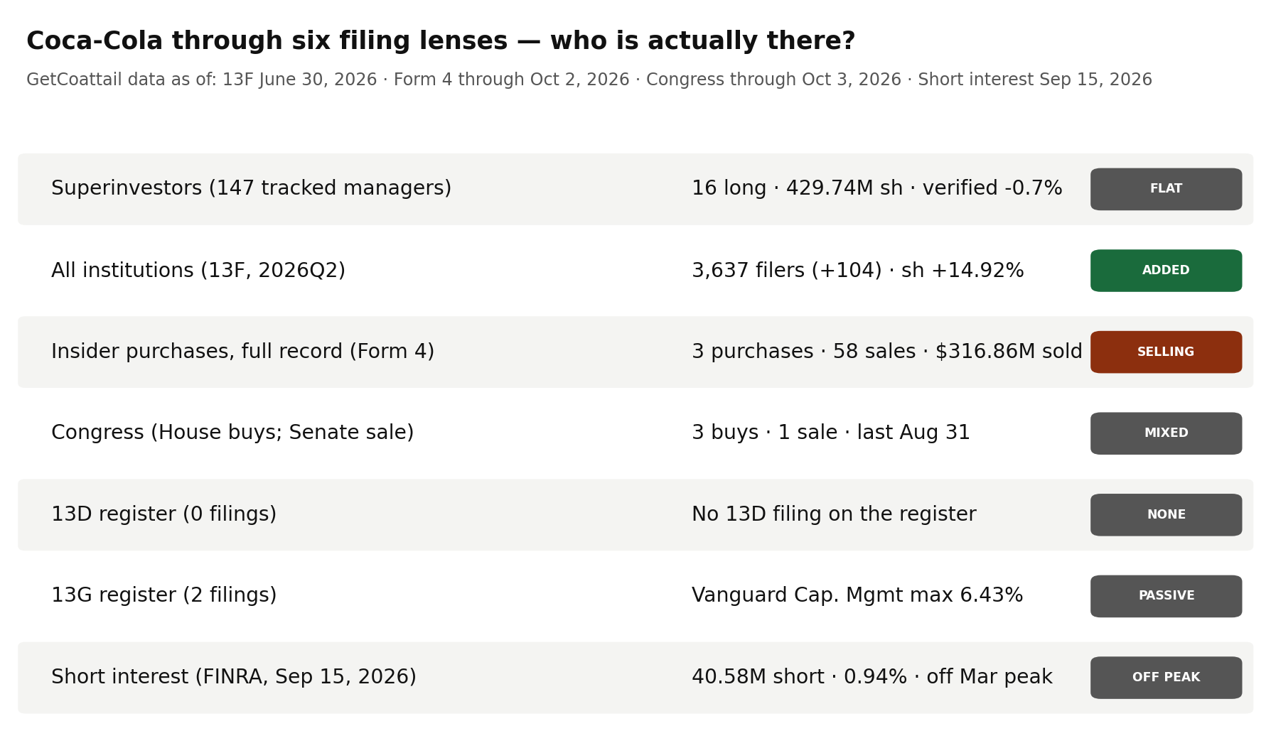 Coca-Cola through six filing lenses