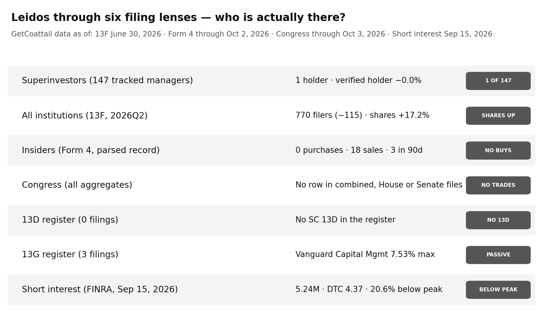 Leidos through six filing lenses