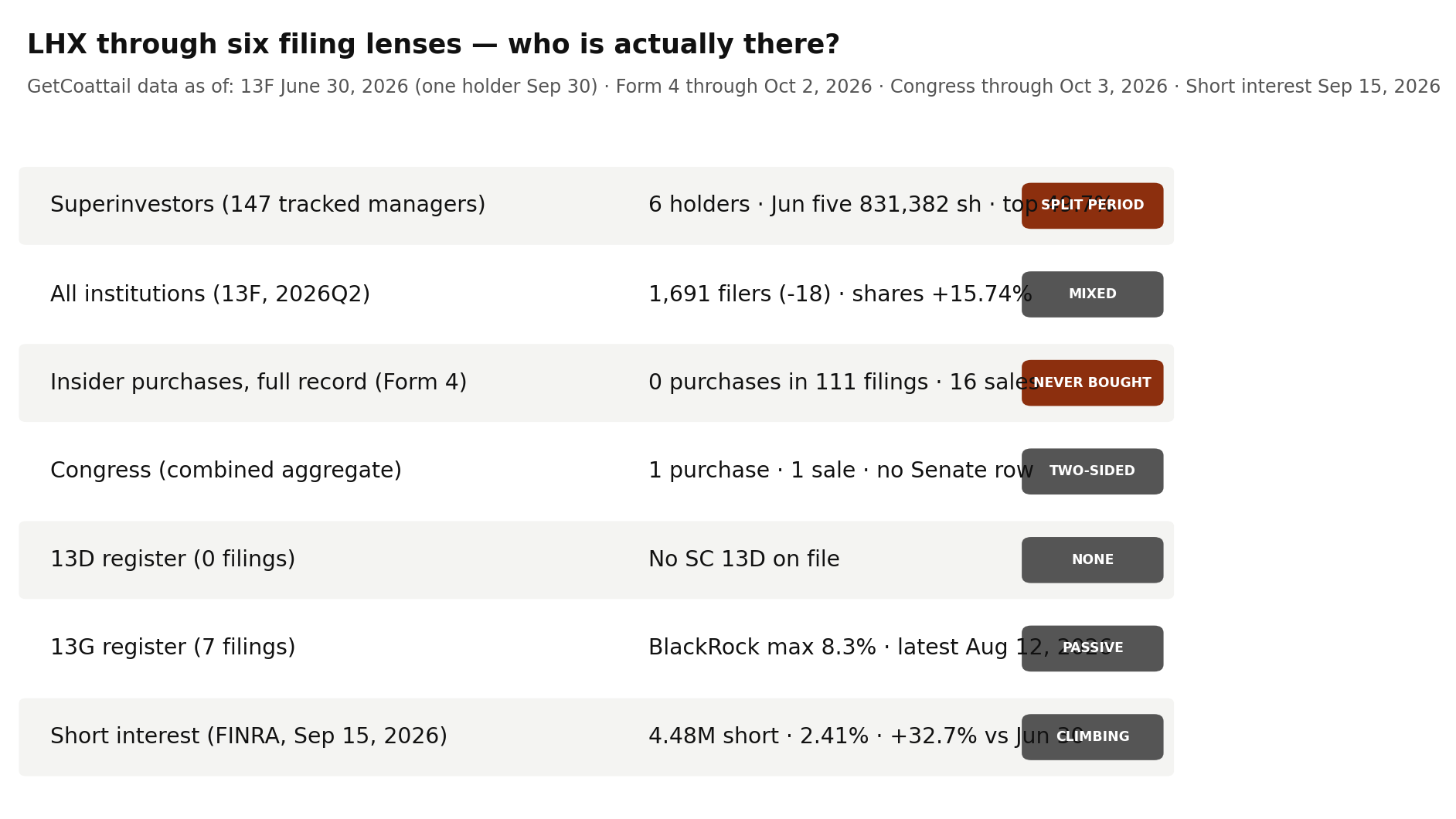 LHX through six filing lenses