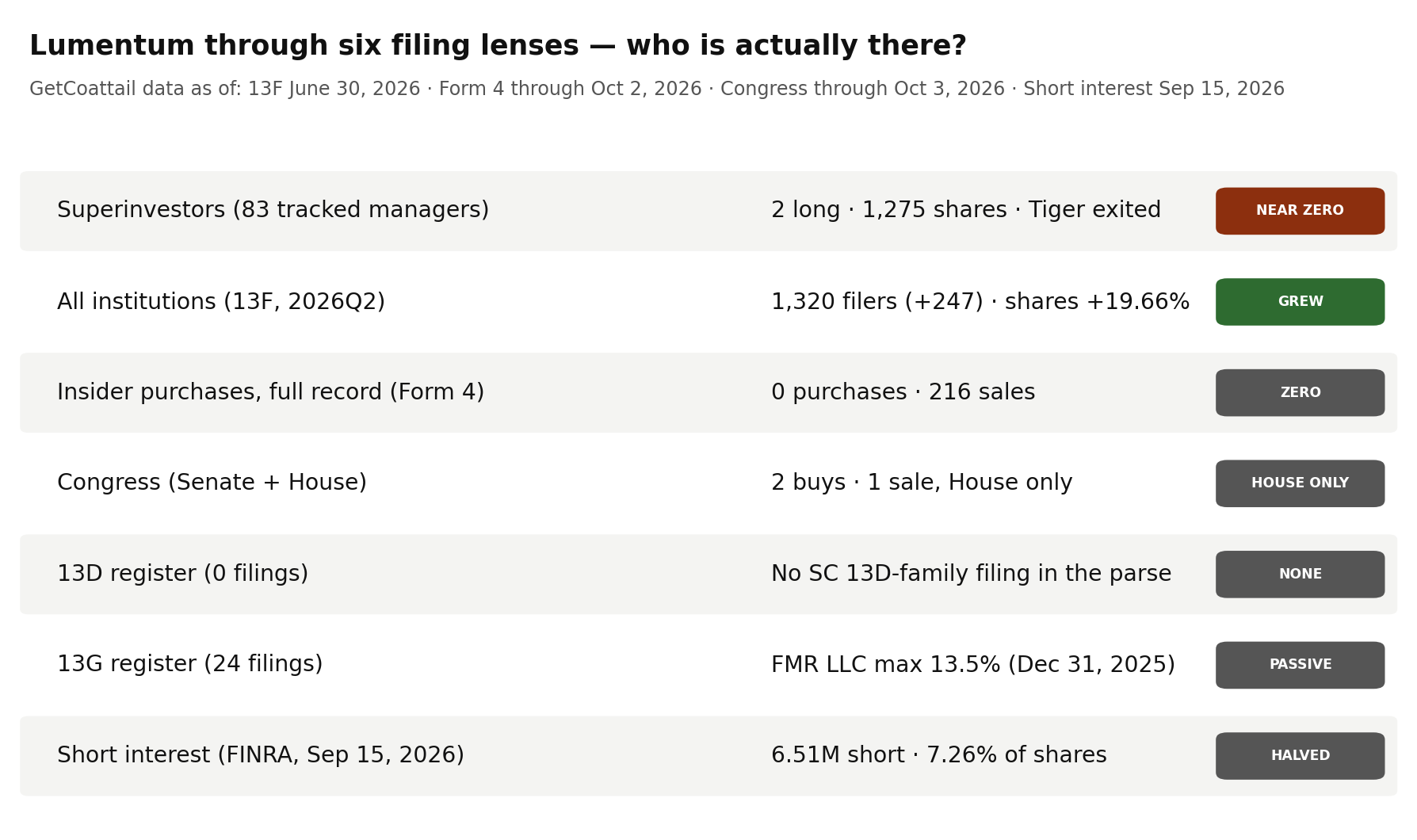 Lumentum through six filing lenses