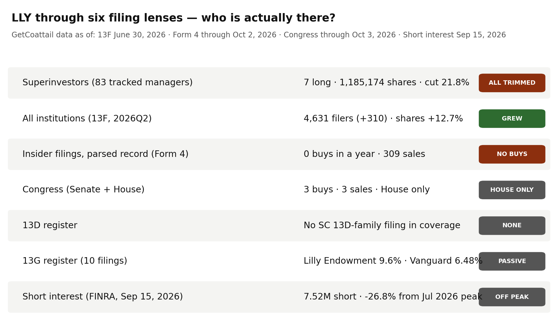 LLY through six filing lenses
