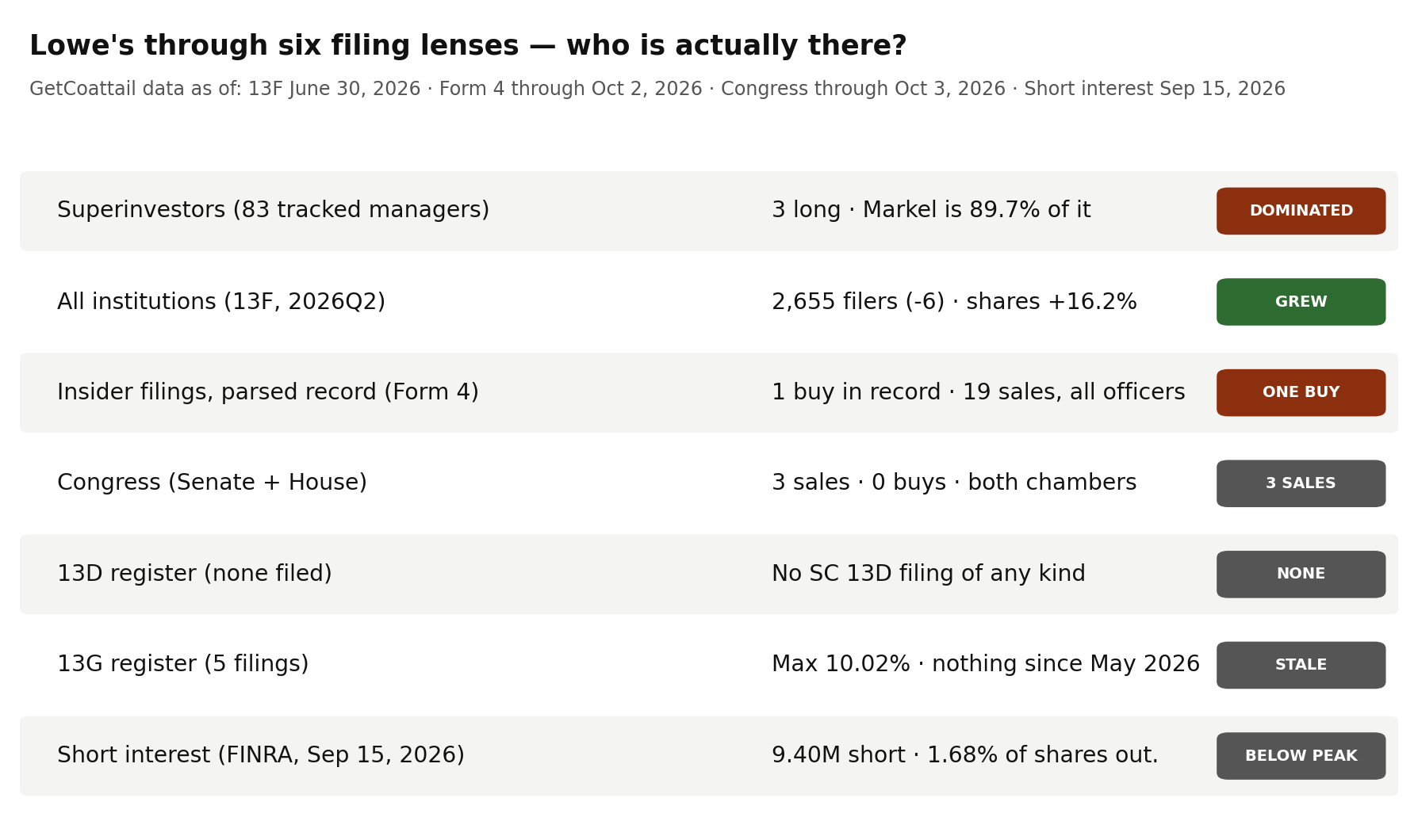 Lowe's through six filing lenses